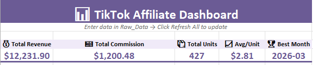 TikTok Shop Affiliate Dashboard
